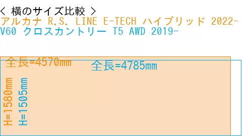 #アルカナ R.S. LINE E-TECH ハイブリッド 2022- + V60 クロスカントリー T5 AWD 2019-